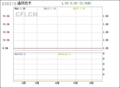通網技術836319 計算機軟硬件技術開發的創新與應用