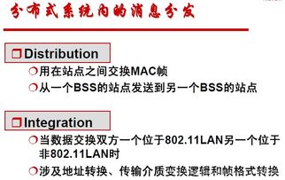 無線網(wǎng)絡(luò)技術(shù)復(fù)習(xí)筆記（三） 無線局域網(wǎng)核心技術(shù)詳解